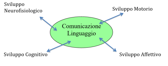 Disegno Comunicazione1